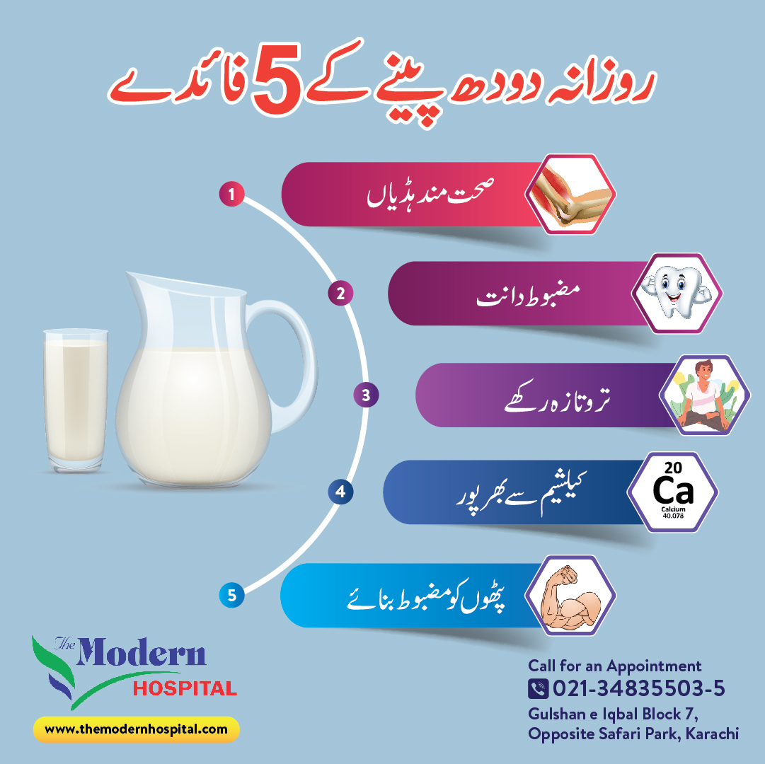 TheModernHosp's tweet photo. 5 Benefits of Drinking Milk daily.
#healthtips #UrduHealthTips https://t.co/fRm0eMwy0d