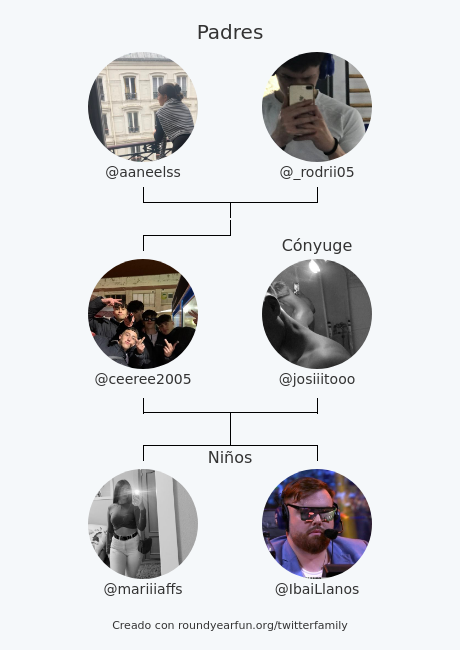ceeree2005's tweet photo. Mi Familia de Twitter:
Padres: @aaneelss @_rodrii05
Cónyuge: @josiiitooo
Niños: @mariiiaffs @IbaiLlanos

via https://t.co/DkWmbsmjAf

⠀ https://t.co/zdDFAW1KnW