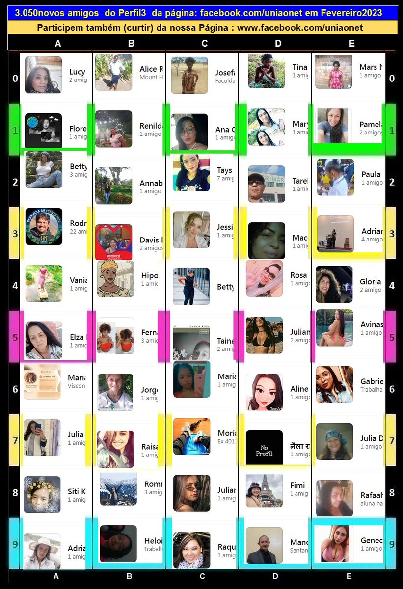 uniaonet's tweet photo. 3.050novos #amigos do #Perfil3 em Fevereiro2023 . #Convidamos para #curtir também a nossa #Página : https://t.co/TsI5FVWLTD
Somos mais de 40mil em toda #rede https://t.co/WLwBD6jfZW, #enviando e #recebendo #informações sobre as #atividades no #reino de #Deus .
#Convide https://t.co/4uShuQBIfq