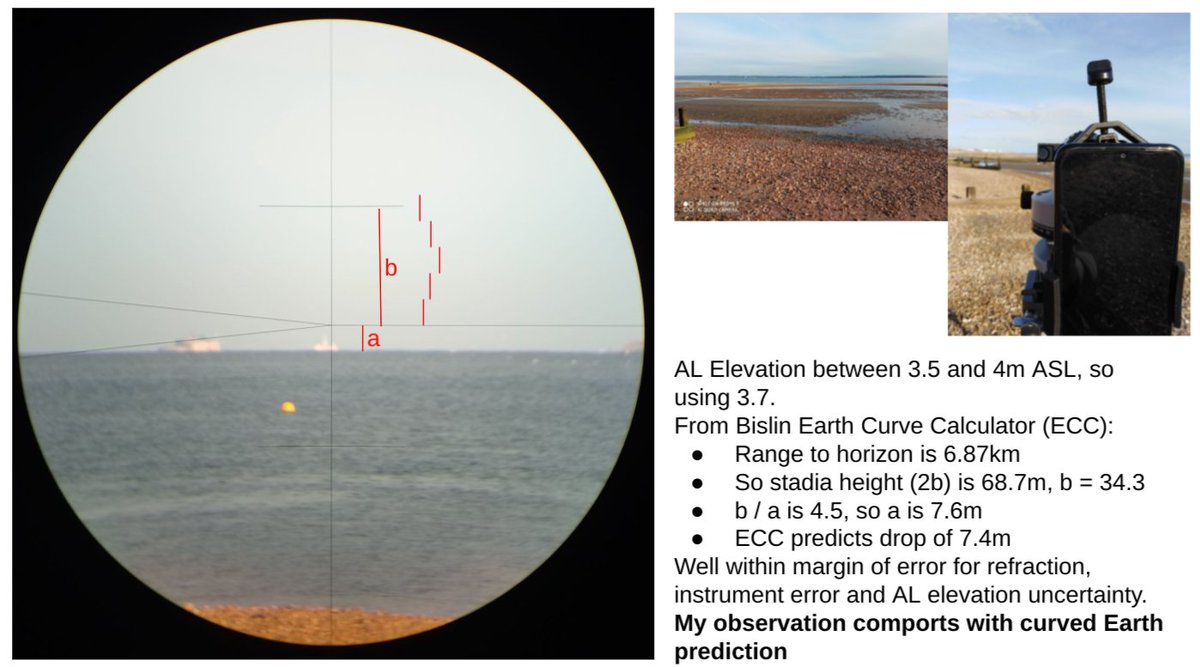 @iam_s8n @Eric_Dubay_FE This is an observation I did with a surveying instrument (Auto Level). The horizon measurably drops from horizontal, something that would not be possible on a flat Earth. This is mine, nothing to do with NASA. Now, what have you done?