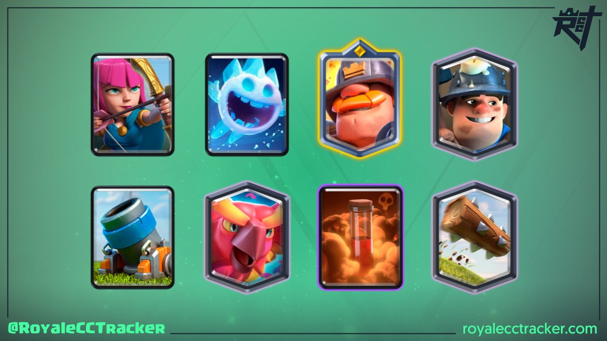 Royale Classic Challenge Tracker (@royalecctracker) on Twitter photo Ahora cuenta con un total de 36 desafíos clásicos, hablamos de <a href="/yeredreyes10/">⚡PG Yered10©️®️</a> (⚡PG Yered10©️®️) que ganó un desafío clásico a las 11:30 GMT del sábado, 11 de febrero de 2023 #ClashRoyale
Mazo: link.clashroyale.com/deck/es?deck=2… Ahora cuenta con un total de 36 desafíos clásicos, hablamos de <a href="/yeredreyes10/">⚡PG Yered10©️®️</a> (⚡PG Yered10©️®️) que ganó un desafío clásico a las 11:30 GMT del sábado, 11 de febrero de 2023 #ClashRoyale
Mazo: link.clashroyale.com/deck/es?deck=2…