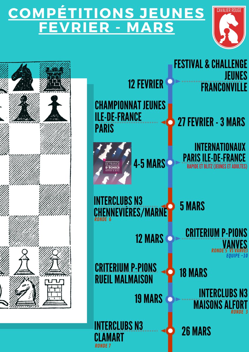Quoi de mieux après des vacances pour nos petits pions du <a href="/lecavalierrouge/">Le Cavalier Rouge</a> ? 
Des compétitions d'#echecs à foison, une potentielle qualification pour la phase finale en Criterium pour certains, Championnat de France Jeunes pour d'autres ET énormément de #fun pour tous.