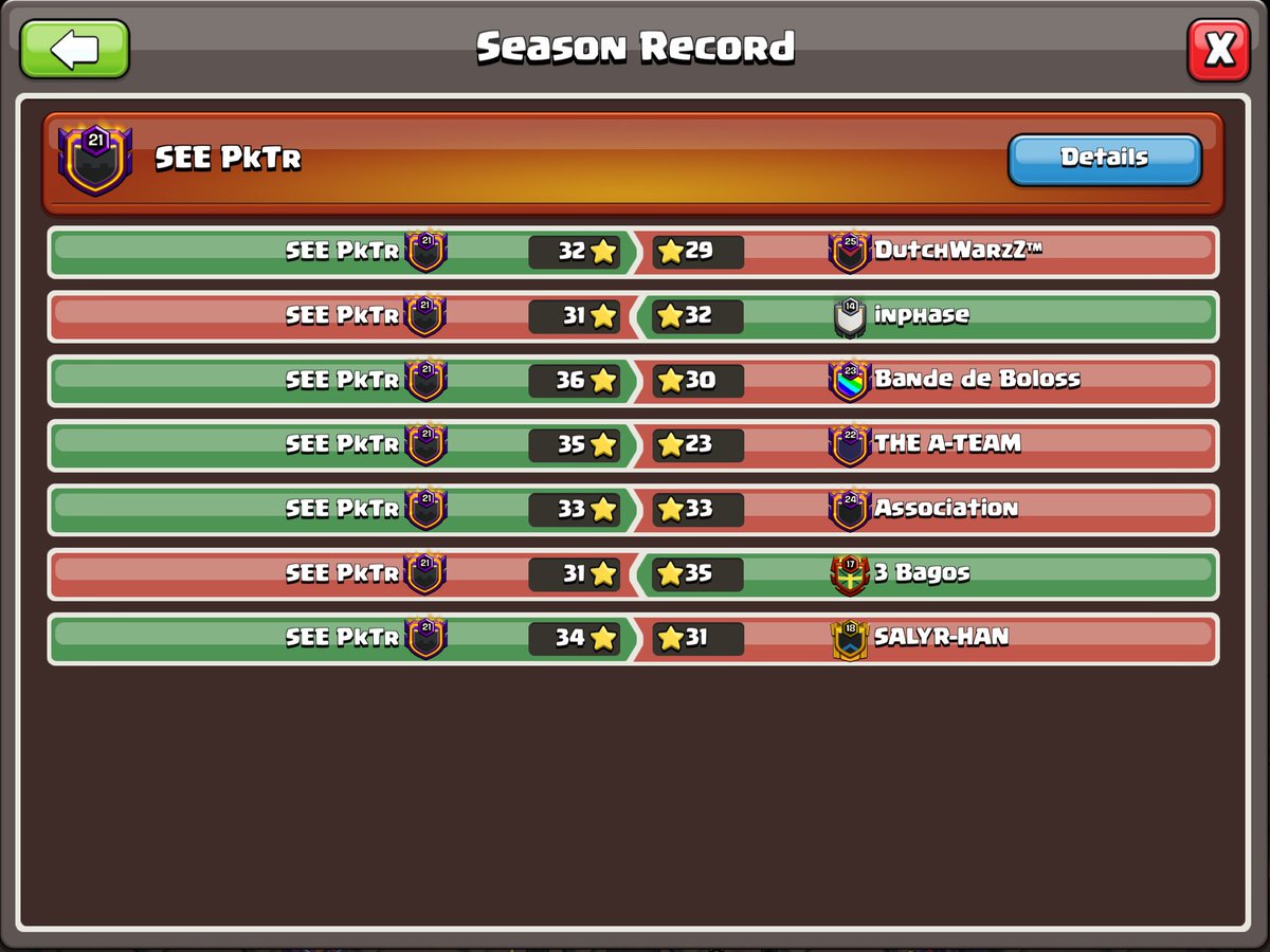 A really good performance for the team👊🏻👊🏻👊🏻
🏆🔥❤️