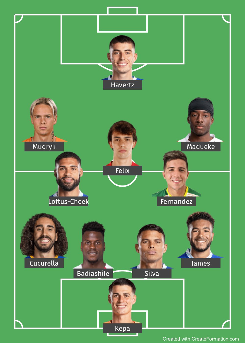 Chelsea 2024 fc lineup