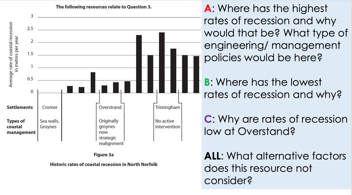 ploguey's tweet photo. A new oracy strategy developed by our AHT T&amp;L to support students in building up to exam questions is working well so far. 

This generates discussions around themes/focus areas before revealing the question.
A win for collaboration and closing knowledge and misconception gaps. https://t.co/yaFw4hCdEB