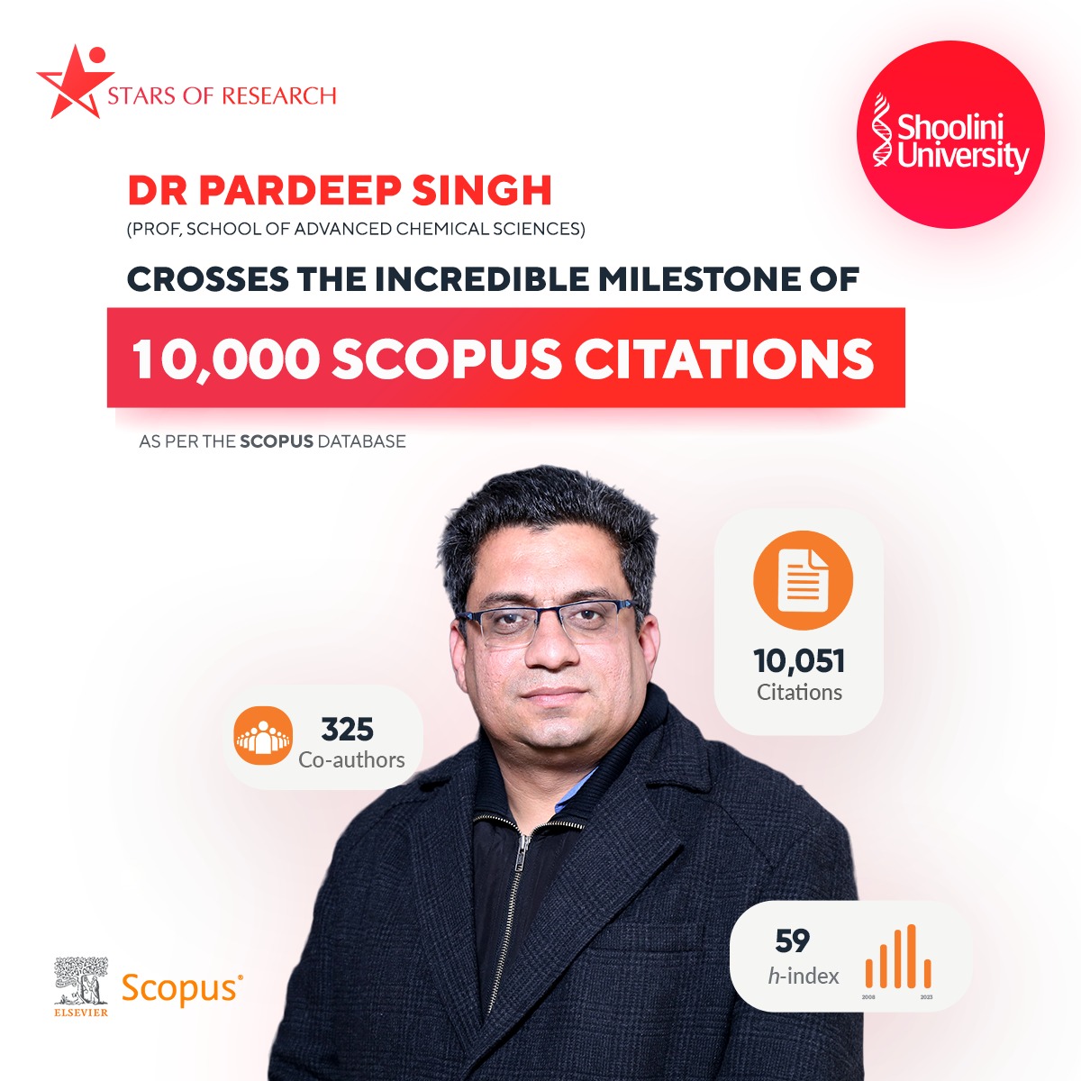 Shoolini Prof Reaches Incredible Milestone of 10K #Scopus Citations! 🤩
Congratulations Prof Pardeep Singh (School of Advanced #ChemicalSciences) for hard earned 10051 #Citations as per the ‘#ScopusData’.

#researchpaper #researcharticle #researchers #scholar  #ShooliniUniversity