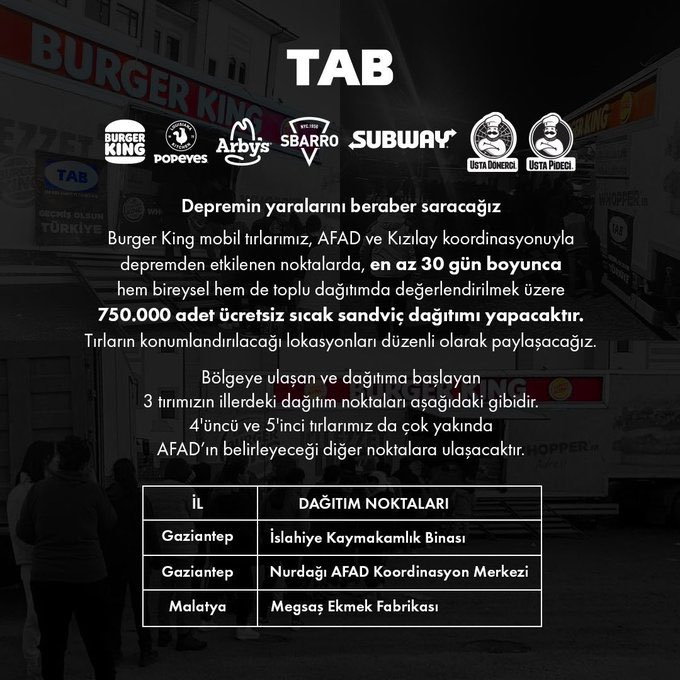 Burger King mobil tırlar, en az 30 gün boyunca 750.000 adet ücretsiz sıcak sandviç dağıtımı yapacak. 

Böyle ulaşan ve dağıtıma başlayan 3 tırın dağılım noktaları: 
(2 tır daha çok yakında yemek dağıtacak)

Tarih: 11 Şubat Cumartesi