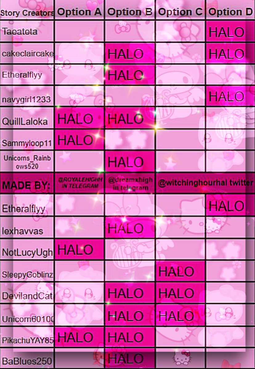 Spring Halo 2023 Answers, Royale High Valentine's Halo Starlight