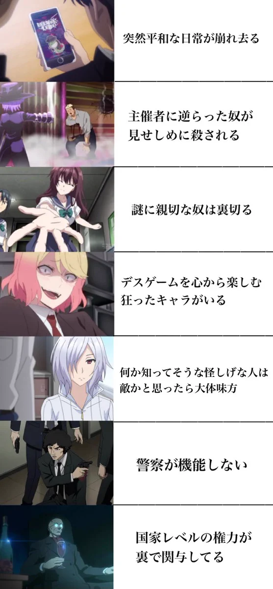 これは分かりみが深い！デスゲームにありがちなことまとめ。