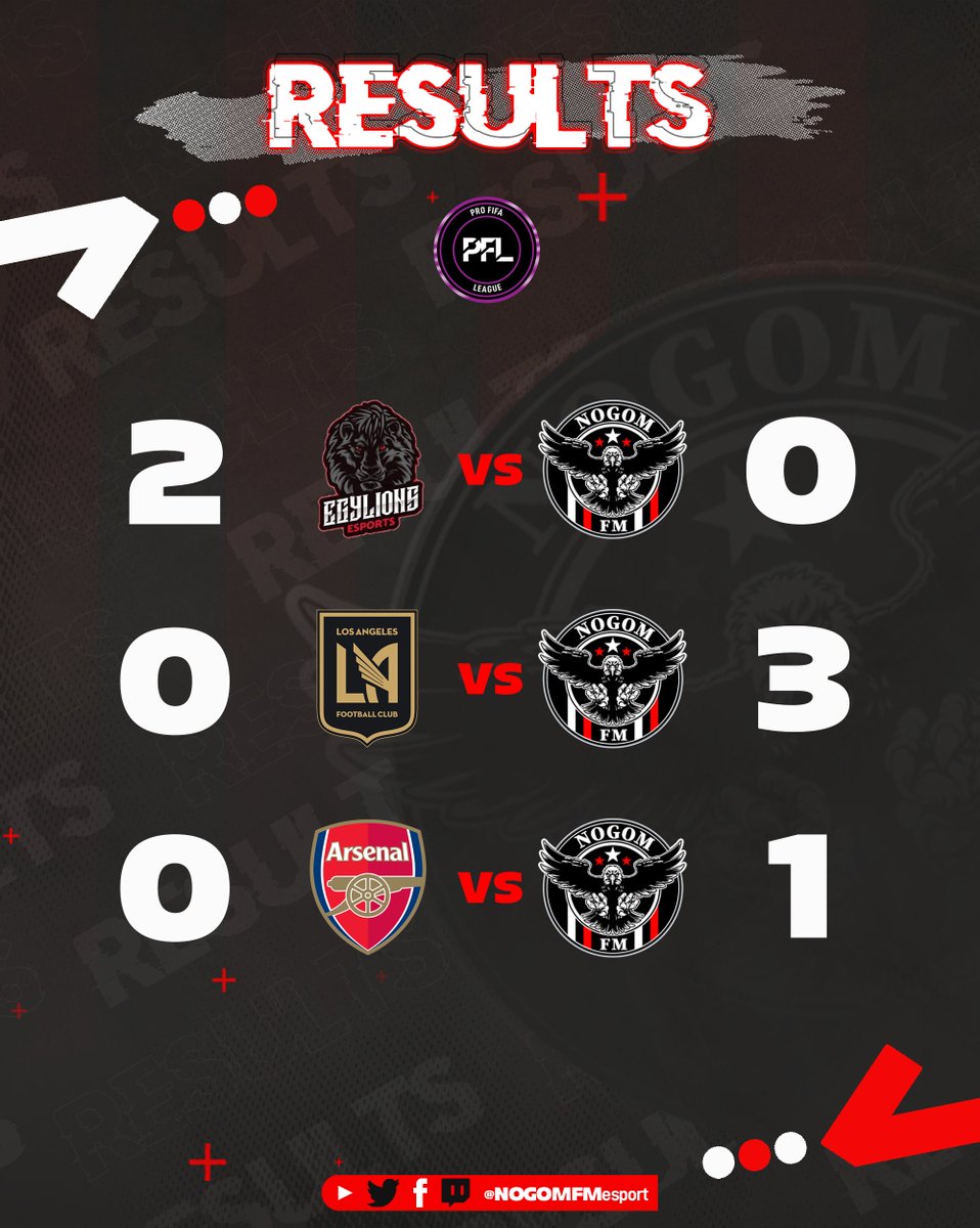 🏆@pro_fifaleague (week5) Results

🆚EGY LIONS
🆚LOS ANGELES FC
🆚ARSENAL FC

~ <a href="/PhantomDesign21/">Phantom Designs</a> 

#GGFM I #fifa23 I #ProClubs
