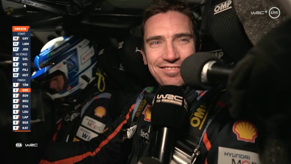 OfficialWRC's tweet photo. What a day so far at @RallySweden   🤯

One stage to run today (+ 3 on Sunday) 👉 SS15 Umeå 1 live at 18:05 (UTC+1) on https://t.co/IXbfRuzl7M

#WRC | #WRCLive | #RallySweden https://t.co/jN5WgRl4lz
