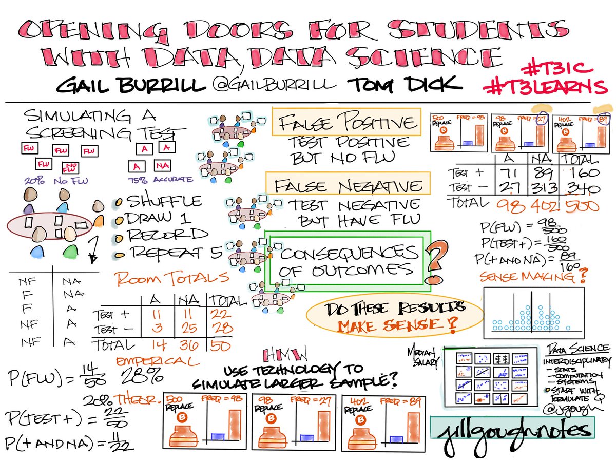Opening Doors for Students with Data, Data Science, and Technology with ⁦<a href="/GailBurrill/">Gail Burrill</a>⁩ Tom Dick #T3Learns #T3IC