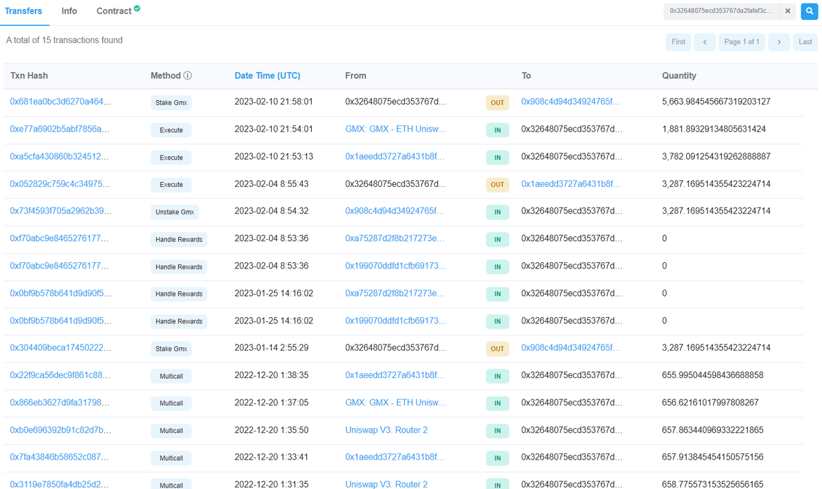 OnchainDataNerd's tweet photo. Sharing a $GMX Smart Money selling at the peak a week ago.

First bought on @uniswap at entry price ~$44, wallet 0x3264 decided to sell on Feb 4 at $75.7 and gain 70% profit.

Then today, at the price of $60, it has rebought 5,6K $GMX and staked for long-term holding. https://t.co/eATedRpm6Y