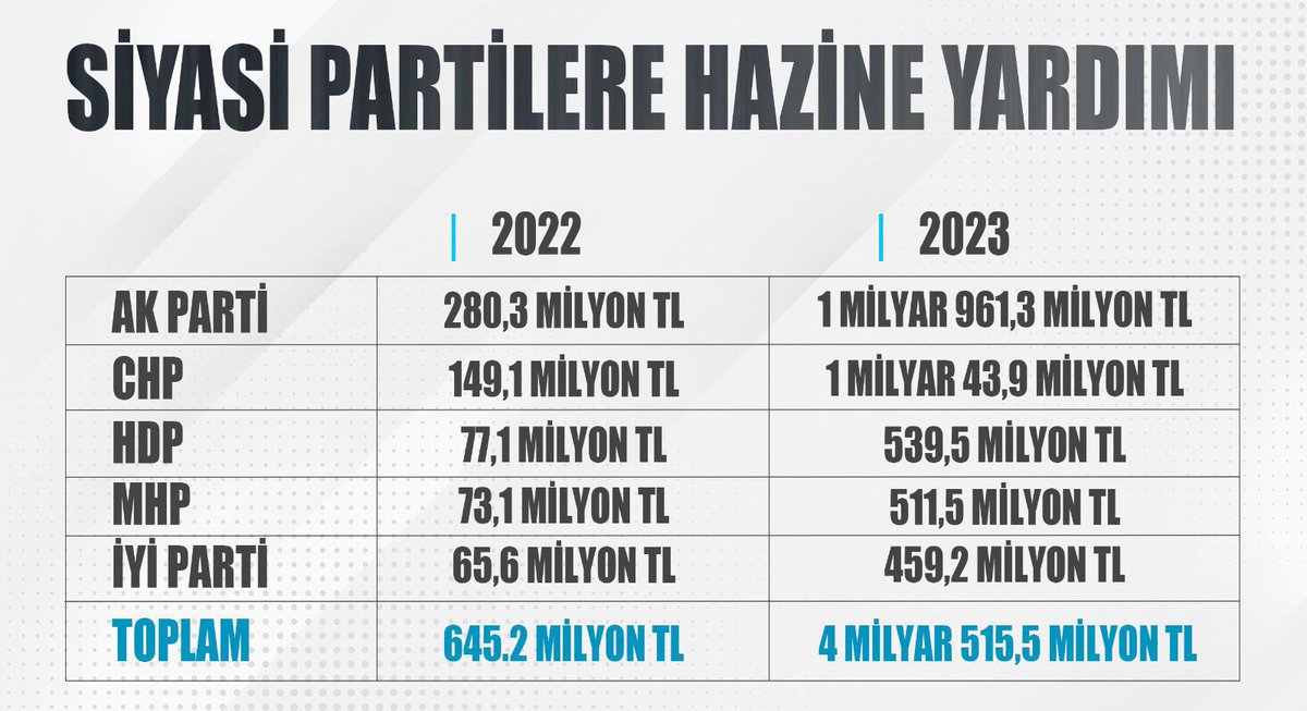 Bu para depremzedeler için Afad ve Toki’ye aktarılsın diyen kaç kişiyiz