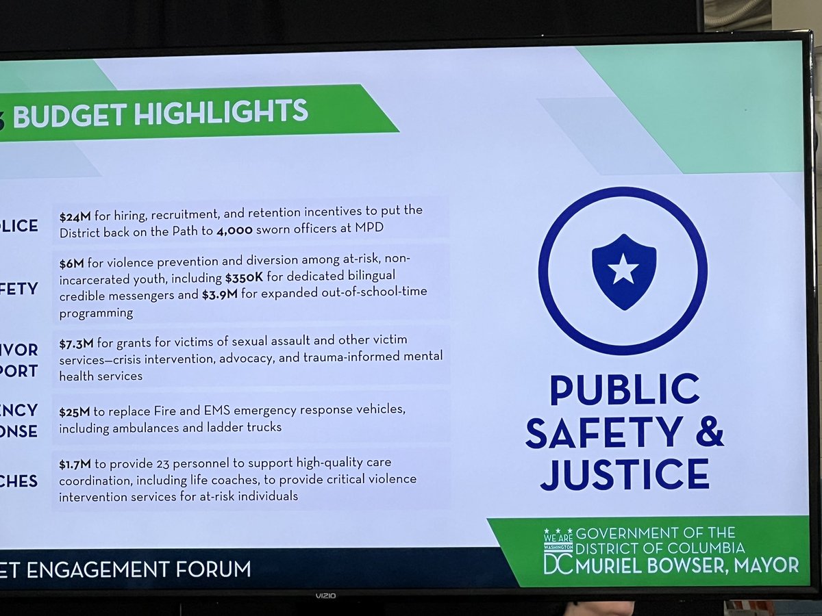 sugamamatweets's tweet photo. Key presentations from the Deputy Mayors in the three areas: 1) thriving people, 2) successful businesses, and 3) opportunity rich neighborhoods. @MayorBowser #BudgetForum #Fairshot @dcpave https://t.co/kJ1pBlDfl5