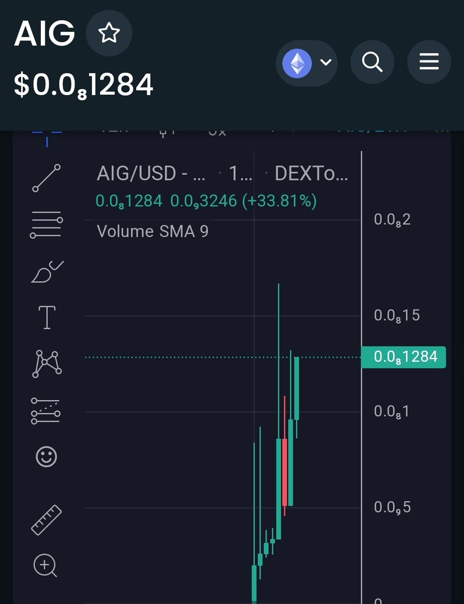 mcwhalescalls's tweet photo. Insider play rn!
Chart seems bullish, a lot of whales are buying.
Dyor 
#Degen
#Ethereum
#DeFi

https://t.co/jHDPIoYrnY https://t.co/cBHBJ3TLFU