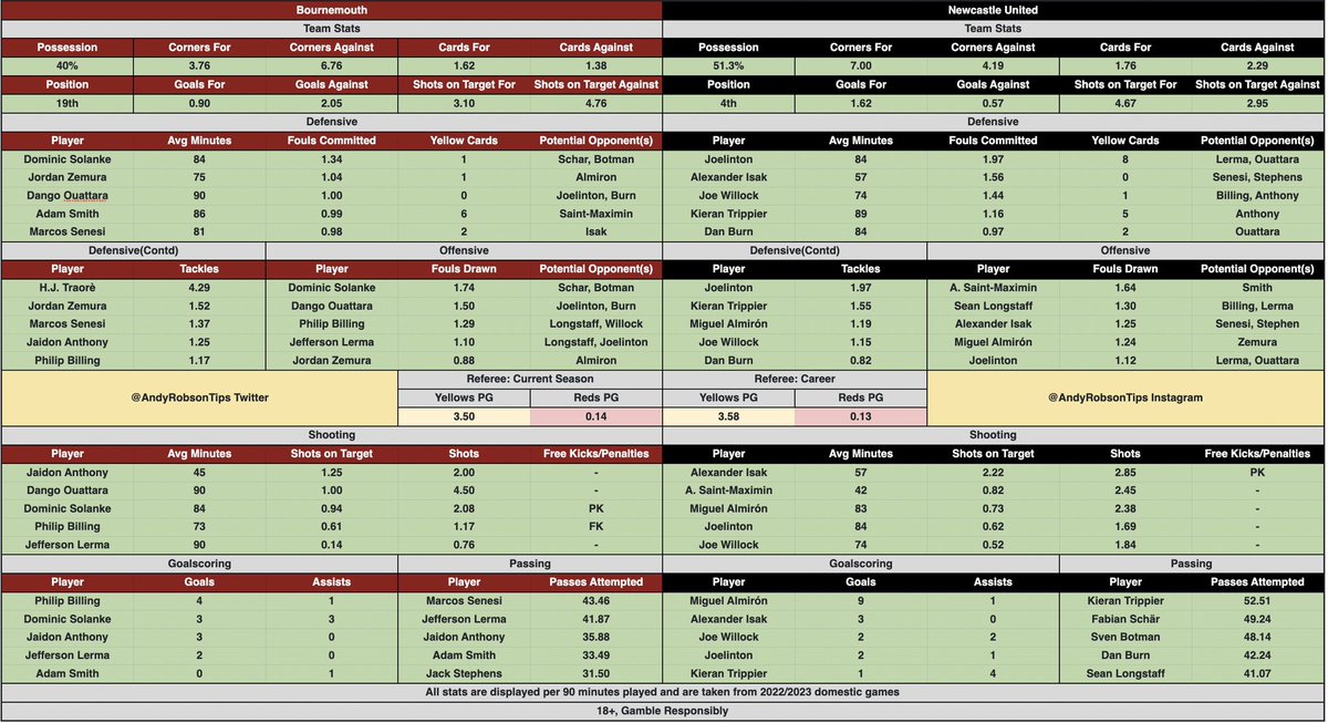 🎩 Andy’s Football Tips tweet media