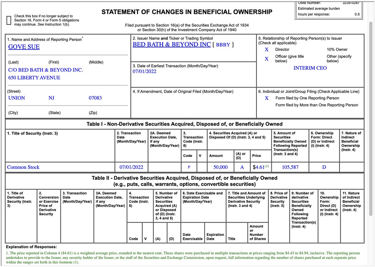 charlesdairwin's tweet photo. Don't forget, Sue Gove bought 50k shares with her own money at $4.61 avg.

Do you really think the CEO of $BBBY is gonna F*** herself in this deal? Tune out the FUD.

https://t.co/jiVSHtvZJd https://t.co/Ap2XvNBnCd