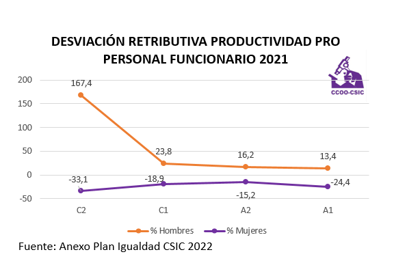 Eli_SAECCOO's tweet photo. En este #11F2023, #DiaInternacionalDeLaMujerEnLaCiencia, reivindicamos q las mujeres q trabajamos en investigación (investigadoras, técnicas y gestoras) no sigamos viendo cómo somos las q menos cobramos, las que más temporalidad tenemos y las que nos quedamos por el camino https://t.co/RZCv6ZYaQO