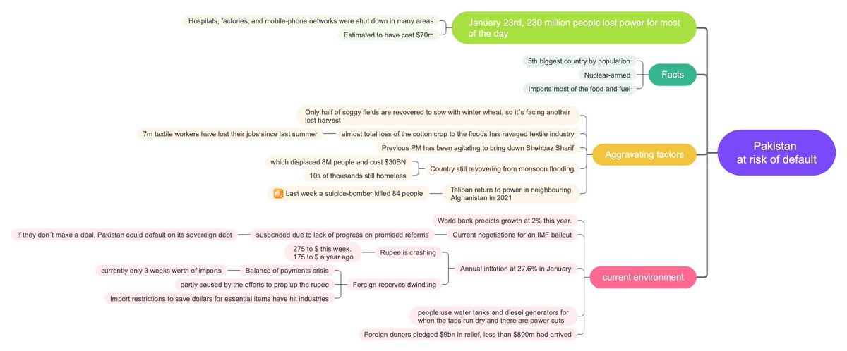 Economist Mindmaps (@EMindmaps) / Posts / X