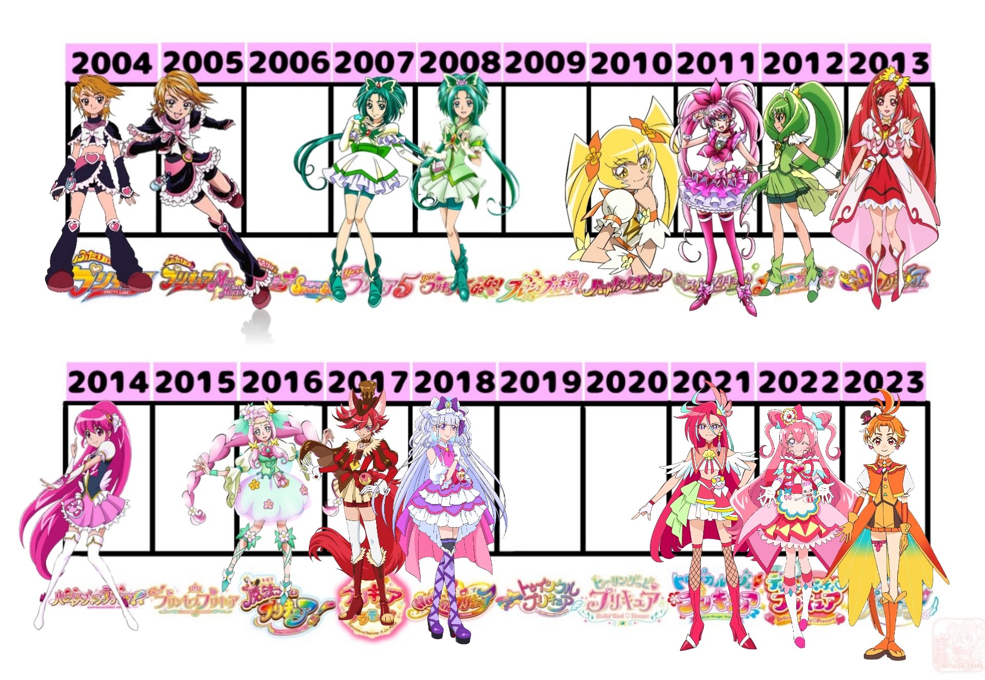 Which precure season is the most popular and why? : r/precure