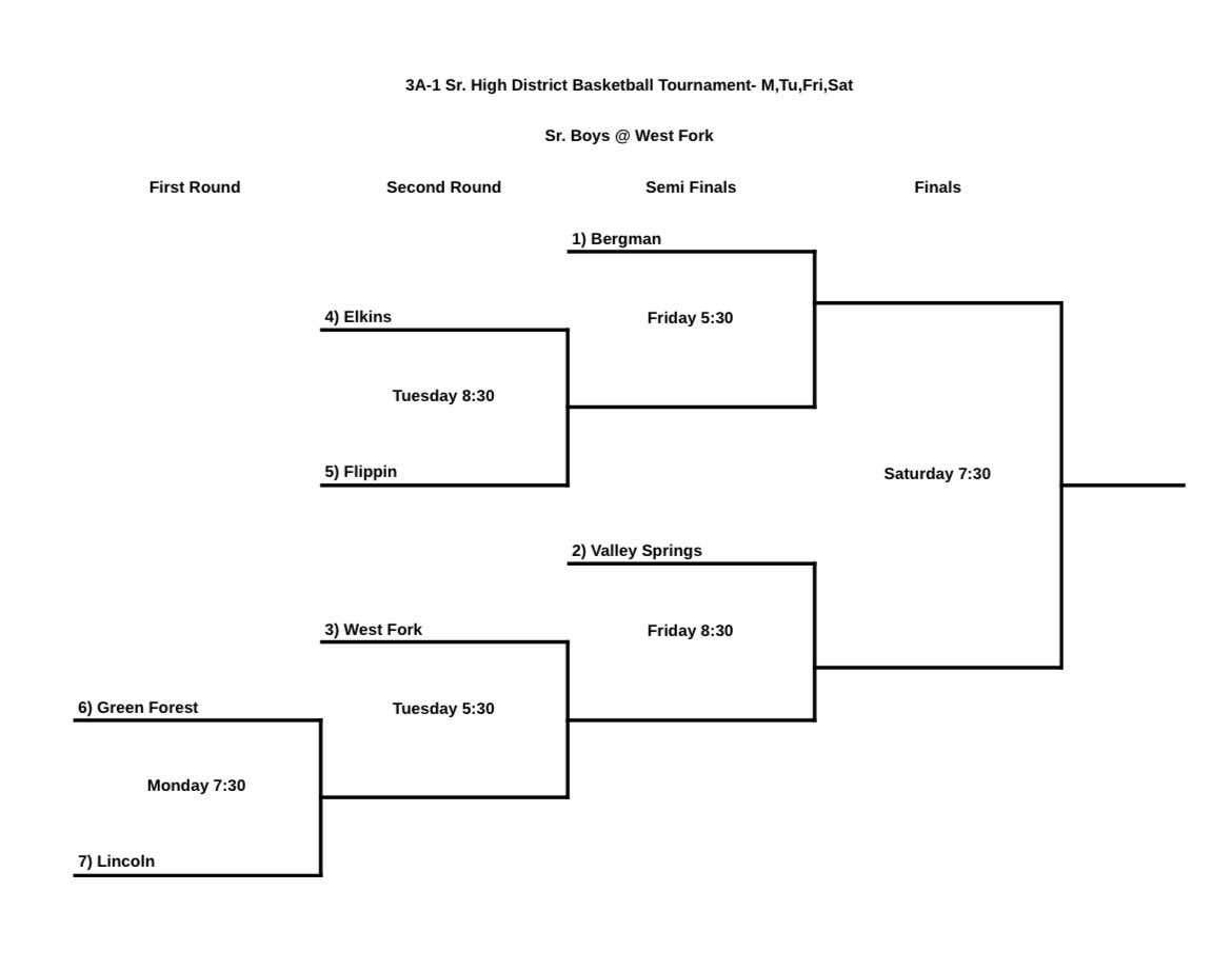 WestForkMBB's tweet photo. District Tournament brackets at West Fork next week! @NWAHenry @nwarick @nwapaulb @NWAChip @ArSportsNet https://t.co/114ObPm7bG