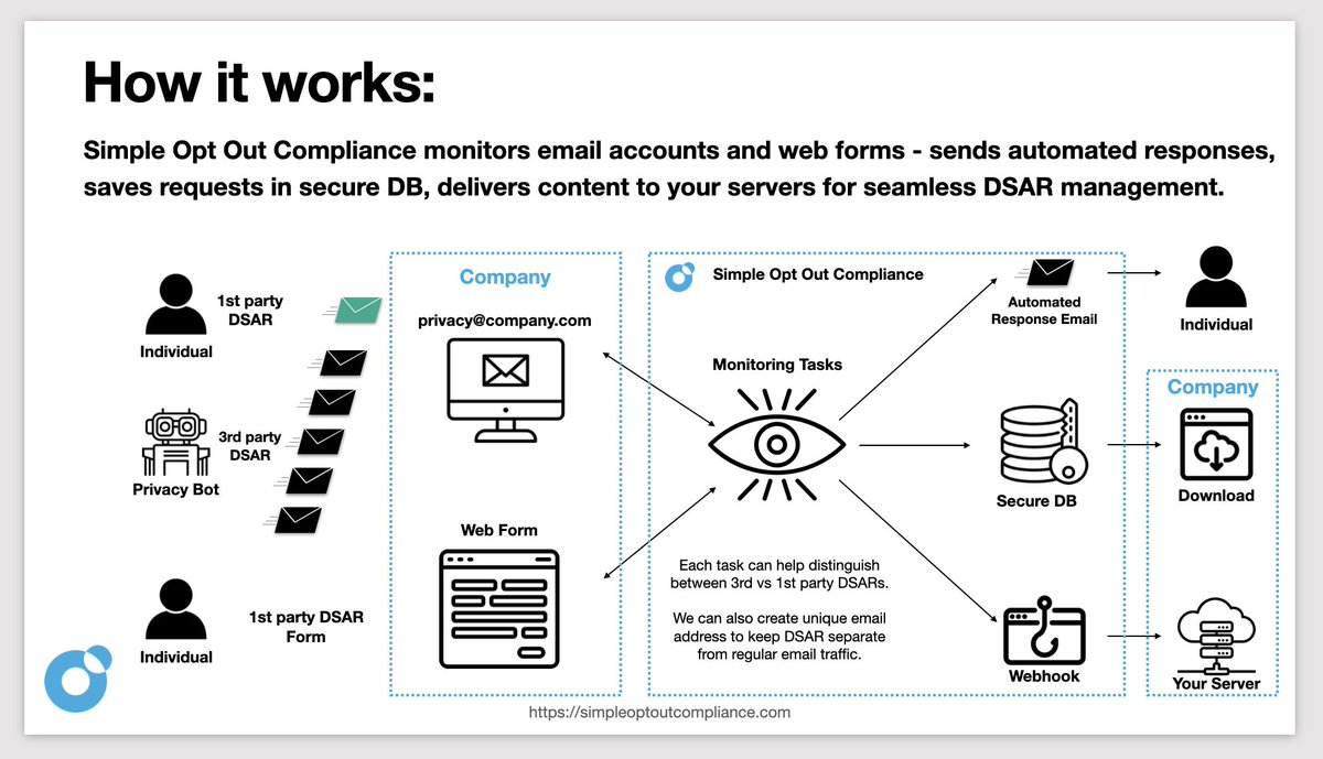 SimpleOptOutCompliance tweet media