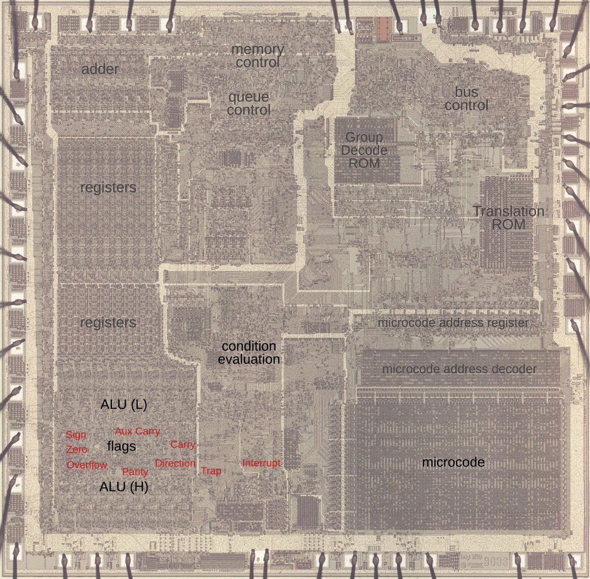 kenshirriff's tweet image. Processor flags indicate if values are zero, negative, overflowed, and so forth. Flags are critical for loops and conditional statements. But how are they implemented? I took a close look at the silicon of the Intel 8086 processor (1978) to find out.
