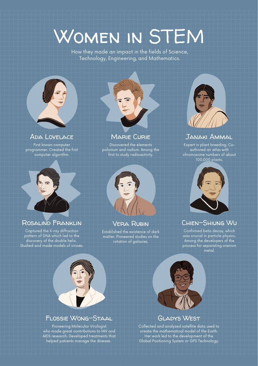 Women in Vision UK (@womeninvisionuk) on Twitter photo Let’s celebrate these, and many other, #womeninSTEM who paved the way for all of us on international day of women and girls in science! Let’s celebrate these, and many other, #womeninSTEM who paved the way for all of us on international day of women and girls in science!