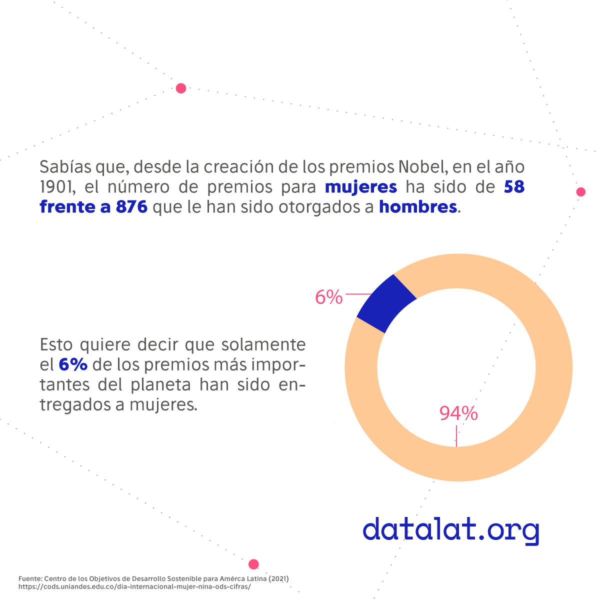 datalat's tweet photo. Aquí te compartimos 2 #datos sobre la situación d las mujeres en la ciencia a nivel mundial que evidencian la necesidad d la igualdad d género en esta área. En #Datalat estamos comprometidos con impulsar el involucramiento d las mujeres y las niñas en la #ciencia y #datosabiertos https://t.co/vN2s8JrZsO
