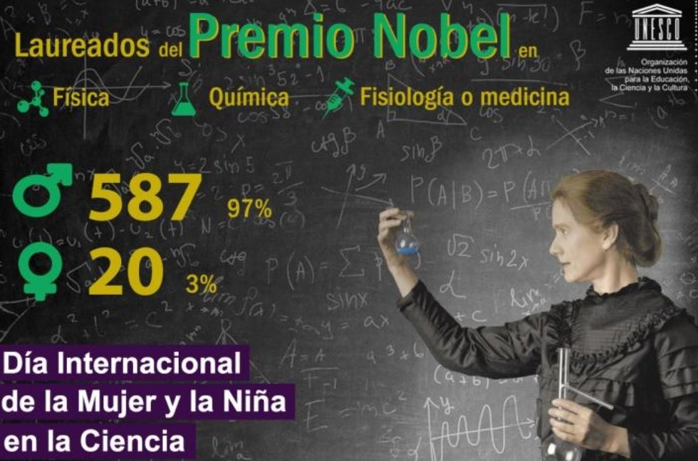 Por más mujeres científicas, valoradas y galardonadas.
#DiaDeLaMujerYLaNinaEnLaCiencia