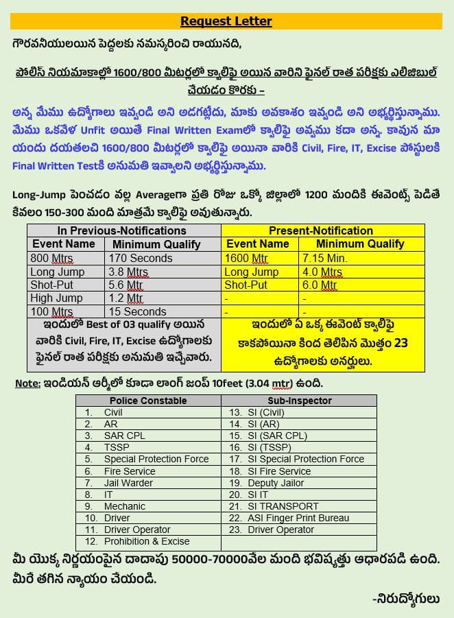 vinodkumar4858's tweet photo. Please madam 🙏🙏 
1600 మీటర్లు రన్నింగ్ చేసిన వాళ్లకు ఫైనల్ exam రాసె ఛాన్స్ ఇవ్వండి
Best of 2 ఇవ్వండి.
అమ్మ event తో చాలా రకాల జాబ్స్ కోల్పోతున్నాం.
ఇది సరియైన నిర్ణయం కాదు.
ఫైనల్ exam కు ఛాన్స్ ఇవ్వండి. 😢
Plz sir🙏🙏🙏 @RaoKavitha https://t.co/pKf3r6bORi