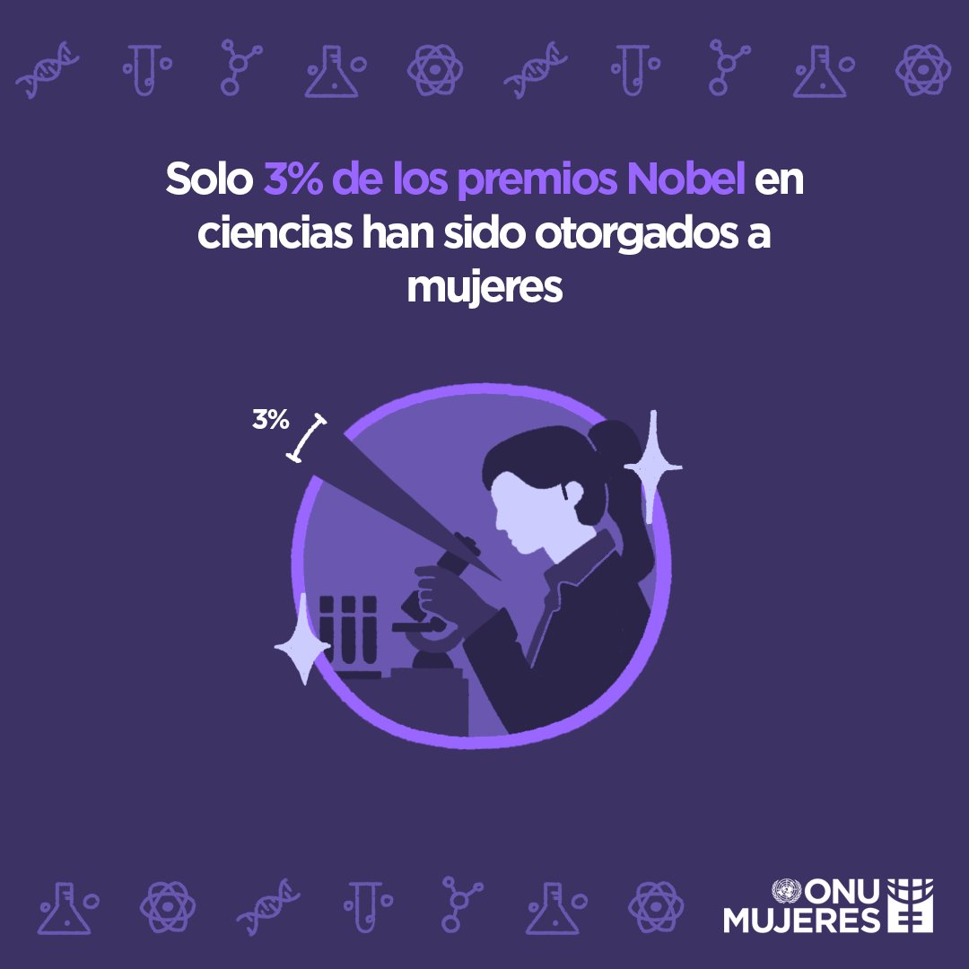ONUMujeres's tweet photo. 🥇 En julio de 2019 la tasa mundial promedio de mujeres investigadoras era de solo 29,3% (Instituto de Estadística de la @UNESCO_es), y la brecha se amplía cuanto mayor es el nivel alcanzado en el escalafón.
#MujeresEnCiencia #MujeresEnSTEM #NiñasEnTICs https://t.co/KaR3YELWgK