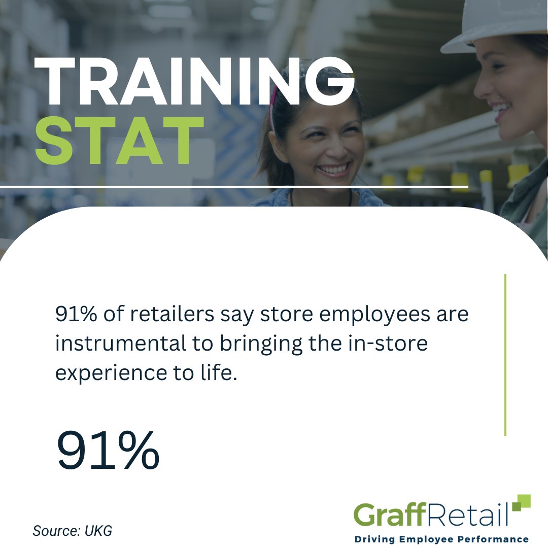 graffretail's tweet image. Empowering retail employees to bring the in-store experience to life! 🎉 With 91% of retailers agreeing, it&apos;s clear that investing in the growth and development of your store associates is a key factor in elevating the shopping experience. 

#RetailTraining #InStoreExperience