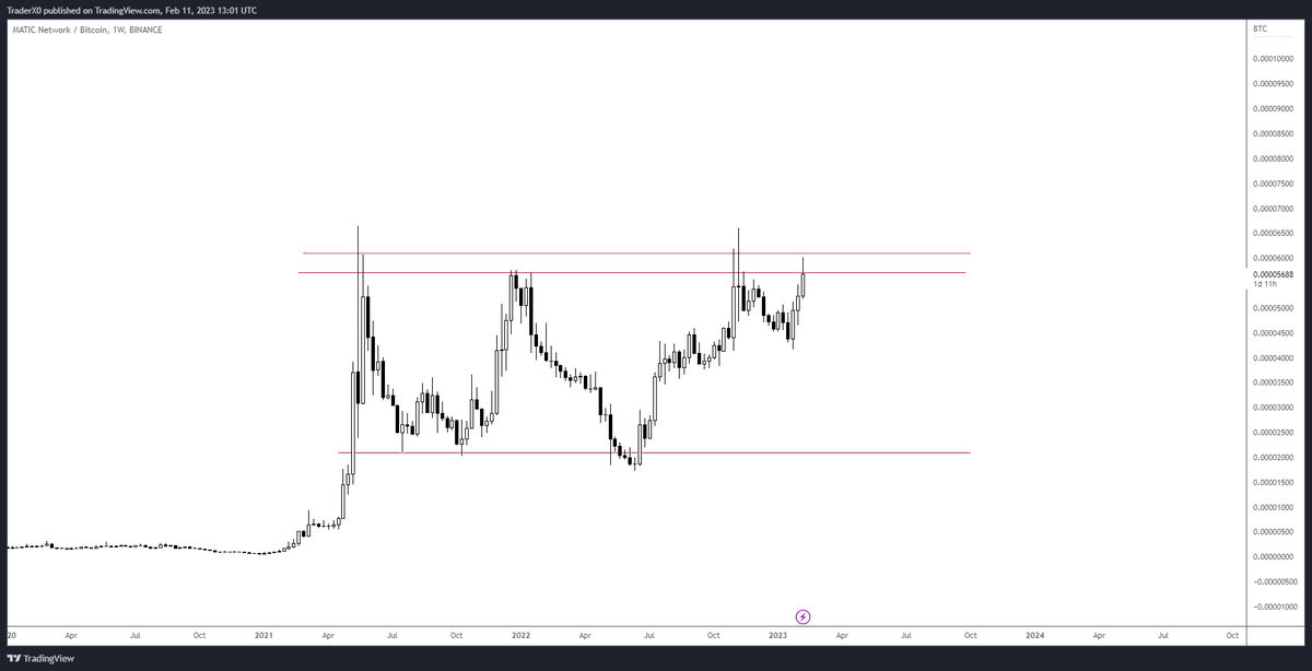 Trader_XO's tweet photo. $MATIC Ive got short positioning running from 1.34 I added more this morning at 1.25's

First time this year I've opted to look for a swing short on Matic Poly Gone. https://t.co/F3XxL8ZiG6