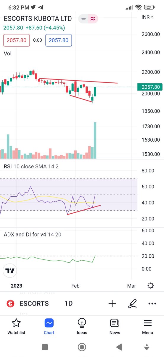 Sai on Twitter "ESCORTSKUBOTO Rsi divergence with adx 20. BUY above 2065 for 2200 targets 