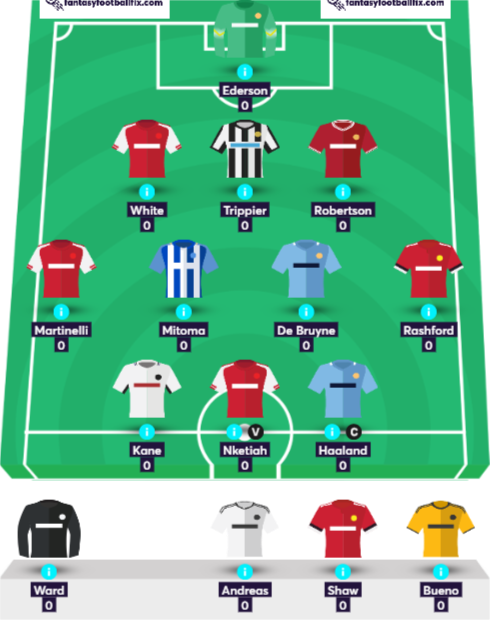markdawney's tweet photo. Triple Captain Haaland, 6 DGWers, no hits, 117k what could go wrong, having the wrong Arsenal!! Enjoy all big gameweek!!!!
https://t.co/IieksEdkey #FPL #fffix via @FantasyFootyFix