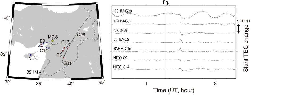 Coseismic ionospheric disturbance ~10 minutes after the  February 6 M7.8 earthquake in Turkey, caught by GPS, Galileo, and BDS at the NICO, BSHM stations.　トルコ地震本震約10分後に音波が電離圏F領域に届いて起こった擾乱が見えています