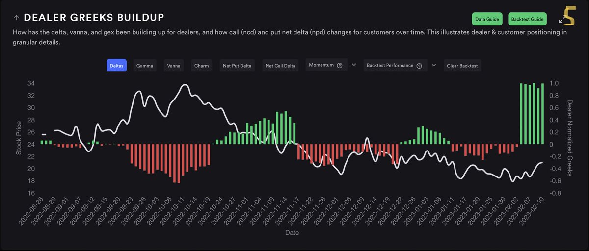 IAmABanana on Twitter "Massive Dealer Delta exposure on the VIX."