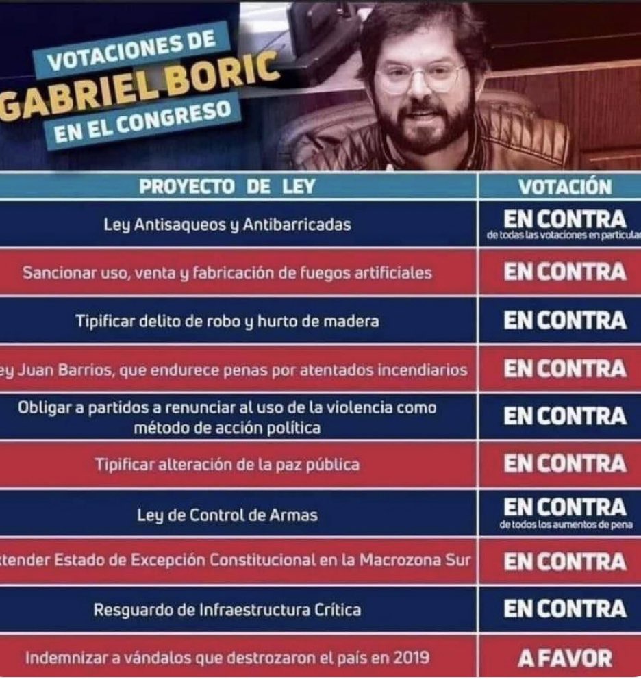 Coqueta_patriot's tweet photo. ESTOY LLORANDO cuando veo el Presidente que tenemos! Sus votos en los proyectos de Ley 🙈🙈😱😱 https://t.co/5jH4ojOivL
