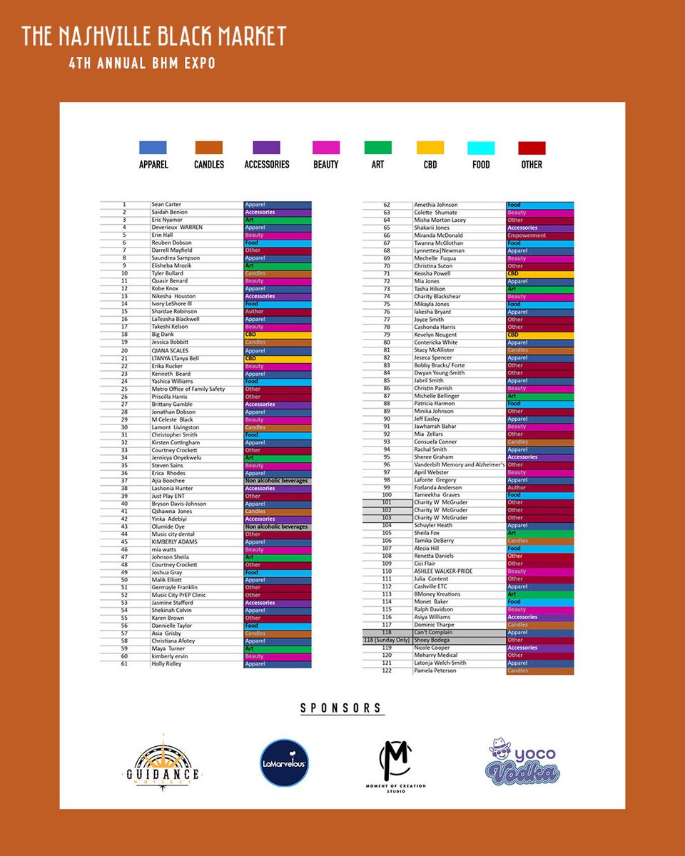 thenashbm's tweet photo. Today we kick off the NBM 4th Annual Black History Month Expo! ❤️

Here’s a list of some of installations and businesses that’s going to be present this weekend! 💚

Make sure you stop by today + tomorrow! 🖤

Nashville Fairgrounds👇🏾
 (401 Wingrove St Nashville, TN) https://t.co/AySCWolgly