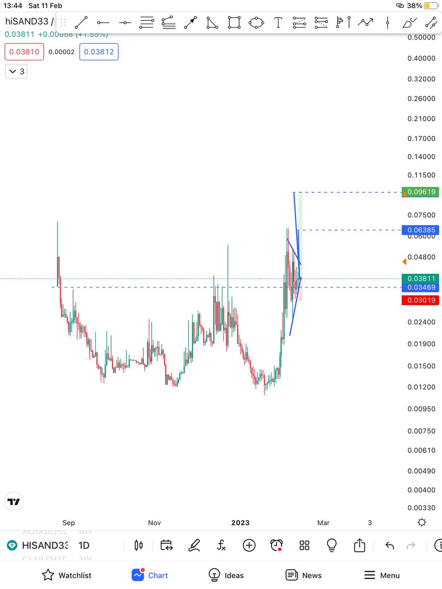 Jordanxchristie's tweet image. HI coins are doing crazy rippers last few weeks think this one could be the next winding up at a klos @TheCryptoSniper @FractonProtocol #FractonProtocol