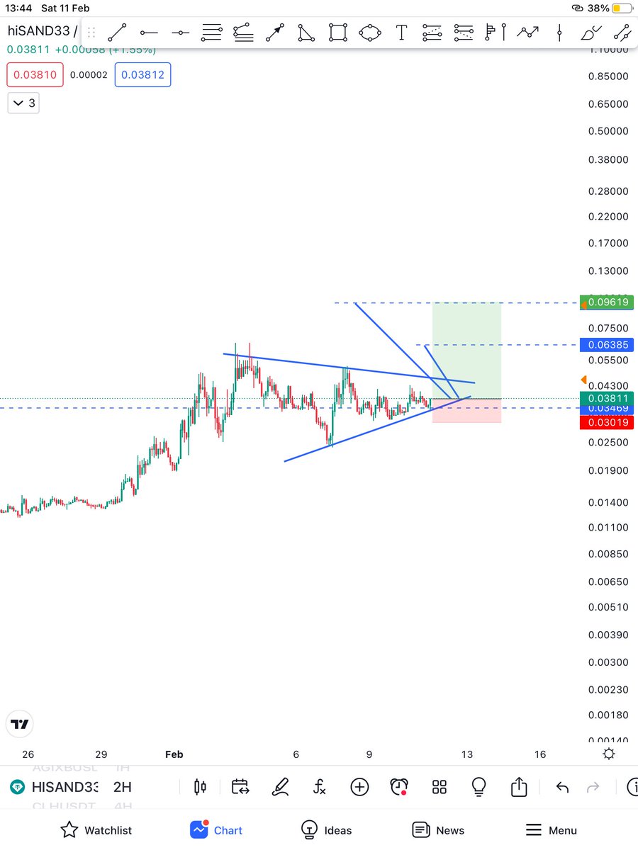 Jordanxchristie's tweet image. HI coins are doing crazy rippers last few weeks think this one could be the next winding up at a klos @TheCryptoSniper @FractonProtocol #FractonProtocol