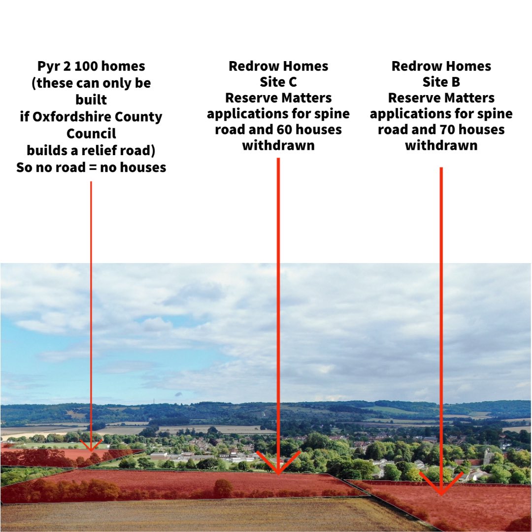 AreaWatlington's tweet image. Plans to build a 30mph #spineroad for #HGVs through a new housing estate in Watlington have been withdrawn. Why build residential roads to lower standards than required elsewhere?

#20splenty #saferpace #saferplace #oxfordshire #roads #carbon #climatecrisis #transport #emissions