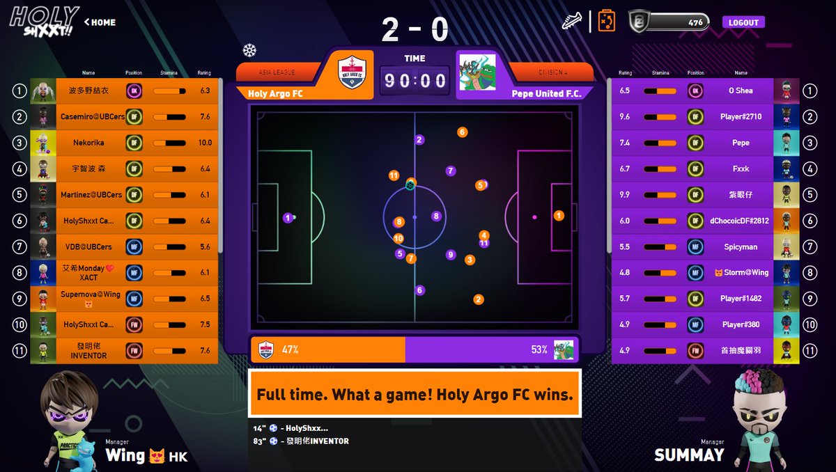 holyargofc's tweet photo. We won 2:0 for the fifth match in Season 2.
@holyshxxtnft #holyshxxtnft #communitygamefi #nftplayer #nft https://t.co/06nHoWFR1q