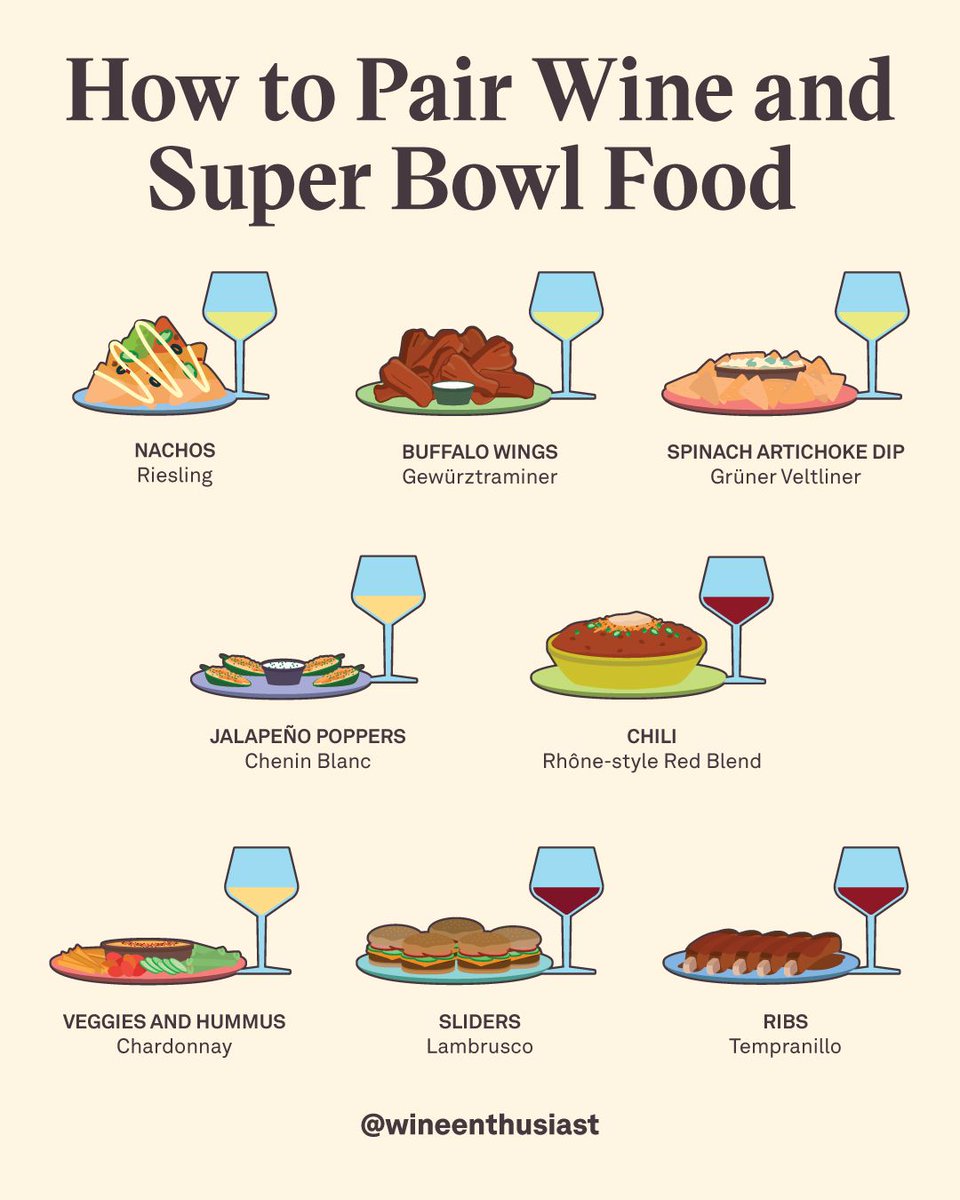 WineEnthusiast's tweet photo. Ready for the big game?⁠ 🏈

Get prepared with our guide to #SuperBowl snack and wine pairings 👉 https://t.co/gYJDNMVama https://t.co/N9eK2P2UCT