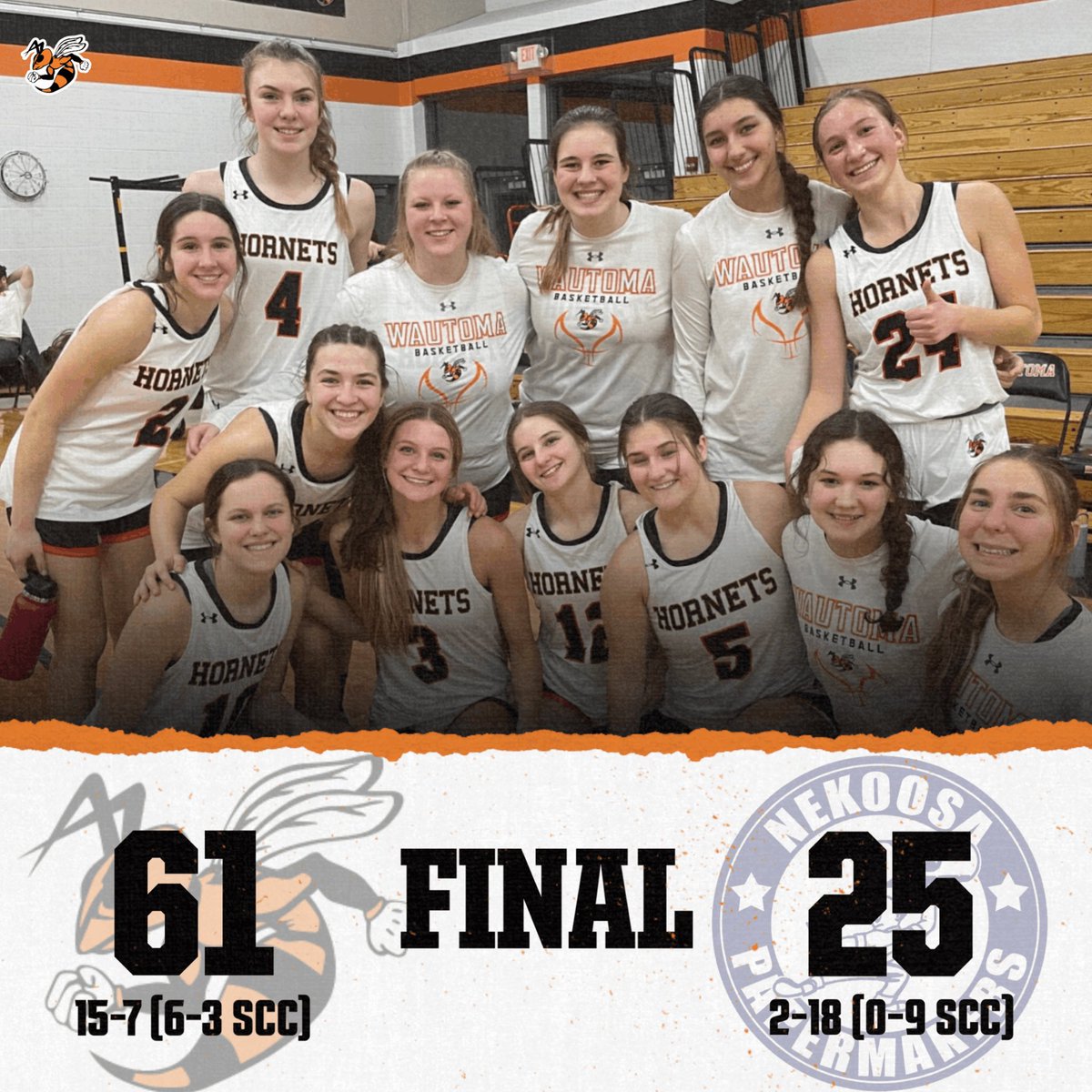 Secured win #15 after a 61-25 W over Nekoosa! 

@groskre1•17pts•7rbs•2stl
<a href="/BriannaBuechner/">Brianna Buechner</a>•15pts•3stl
<a href="/alaynapanich11/">Alayna Panich</a>•2pts•7rbs•6ast
<a href="/AllisonBotters/">Allison Botters</a>•6pts•2rbs
<a href="/bryn145/">bryn14</a>•6pts•3rbs
<a href="/sydneyydunn/">sydney dunn</a>•5pts•4rbs
Aspen Groskreutz•4pts
Jenna Phillips•3pts

#SwarmTogether