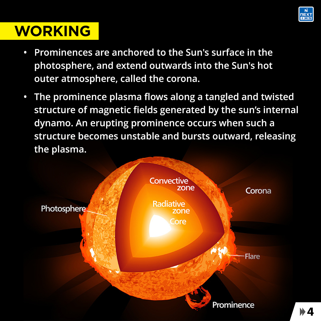 NEXTIAS_Delhi's tweet photo. Daily Infographics (12-02-2023)
Topic: Huge piece of Sun breaks off Solar Prominence
For more infographics: https://t.co/i4Dwhmceq3
#infographics #nextias #India #February #February12 #February2023 #sunday #sundayvibes #solarprominence #massivechunk #NASA #jameswebbtelescope https://t.co/RlhLiuTQI2