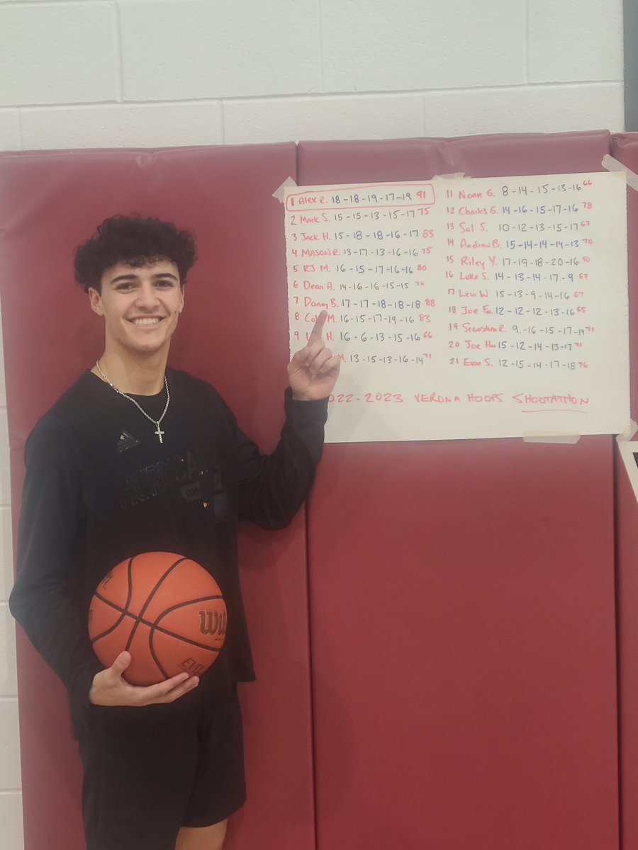 Ate alot of Taylor ham and made alot of money this morning in our annual shootathon. Congrats to our winner Alex Rodriguez (91) and thanks to those who donated.