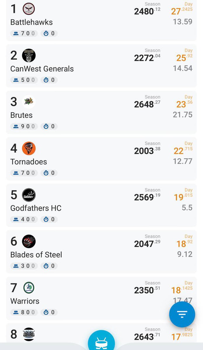 Ultimate Fantasy Hockey League tweet media